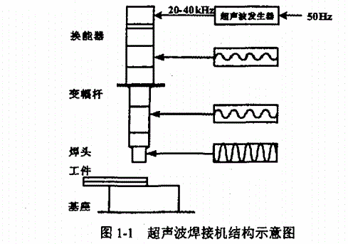 超聲波焊接機(jī)結(jié)構(gòu)簡圖